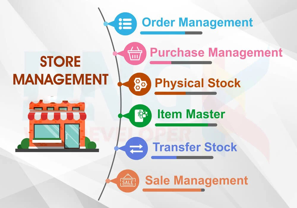 Kebele Store Management